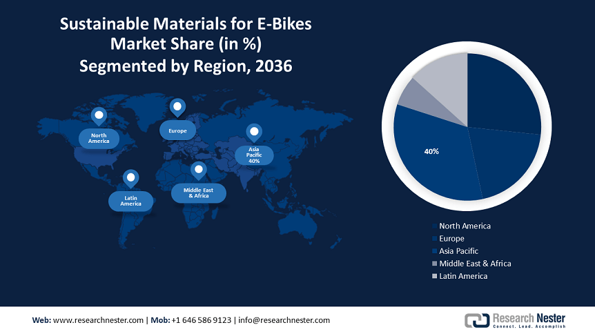 Sustainable Materials for E-Bikes Market Size.PNG
